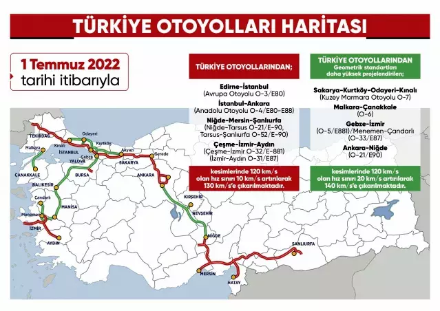 otoyollarda